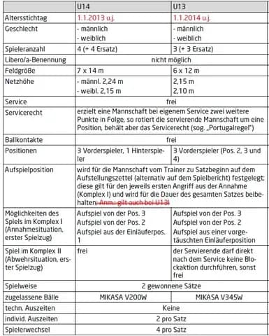 Energie Steiermark Nachwuchsmeisterschaften + StVV Kader