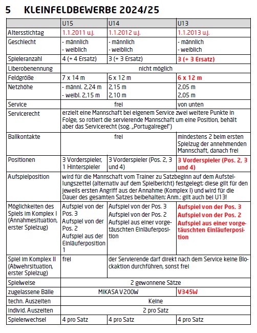 Sonderregelen_U12-U15_2024_25.jpg